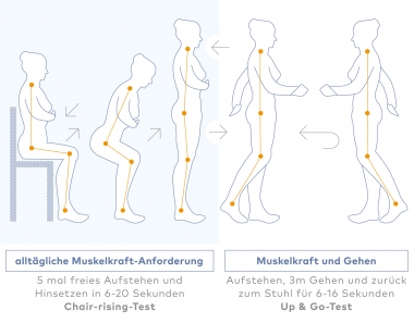 Übungsbild